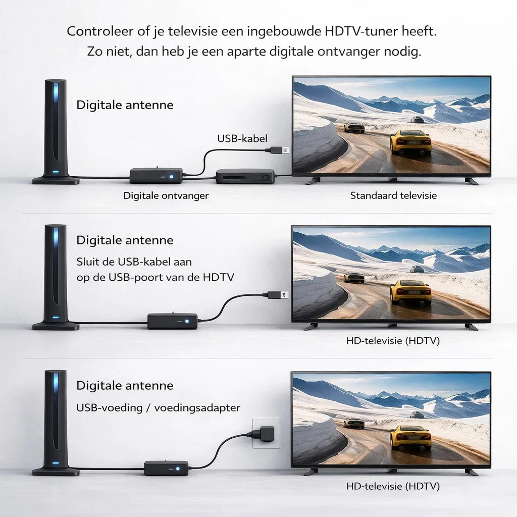 SkyView HD – Gratis tv kijken zonder kabel of abonnement