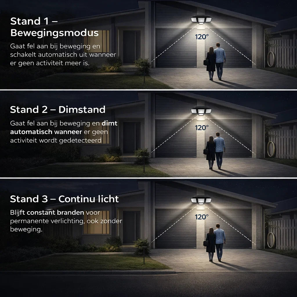 BrightGuard – Direct licht, direct een veilig gevoel